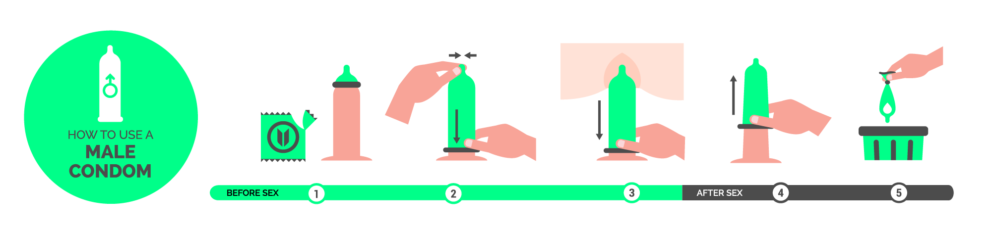 Step by step picture guide to putting on a male condom.